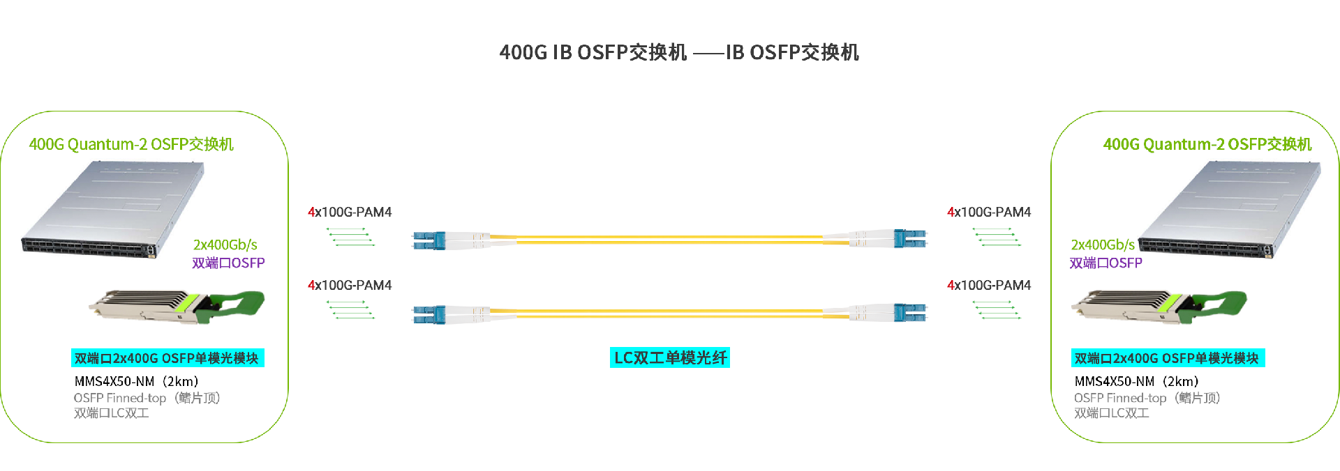 MMS4X50-NM1应用领域.jpg