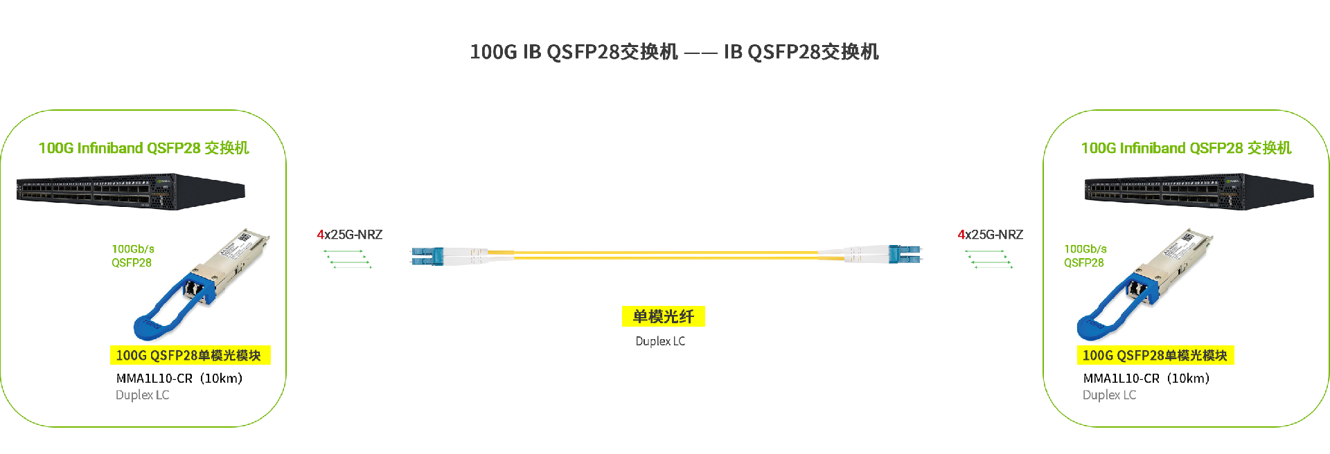 MMA1L10-CR 100G应用领域.jpg