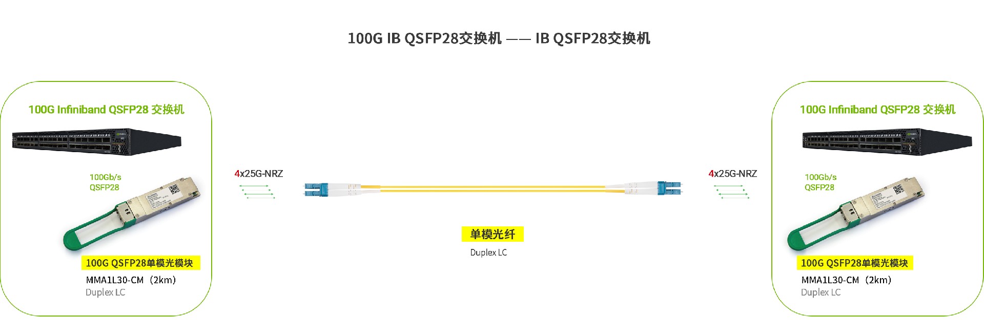 MMA1L30-CM 100G应用领域.jpg