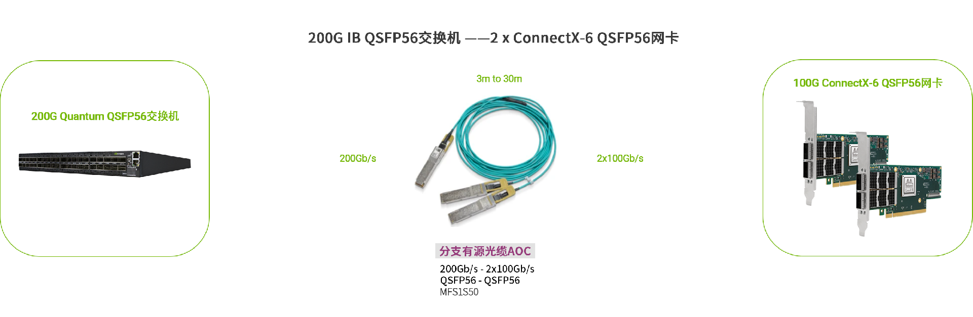 MFS1S50 200G产品应用.jpg