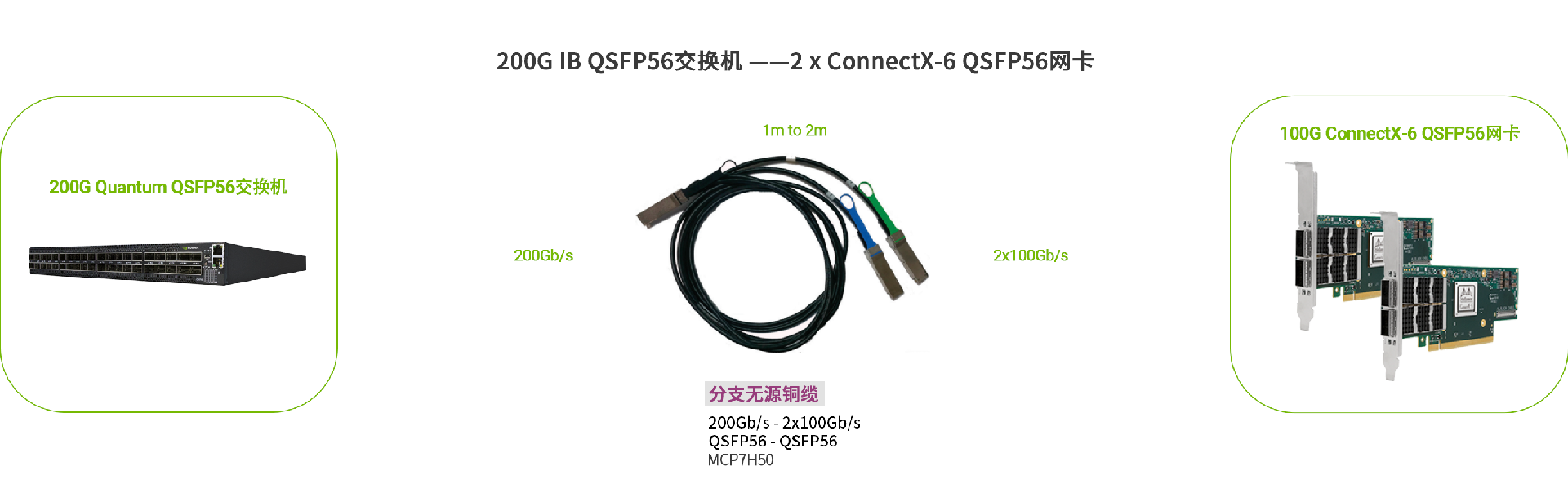 MCP7H50 200G无源分支铜缆 产品应用.jpg